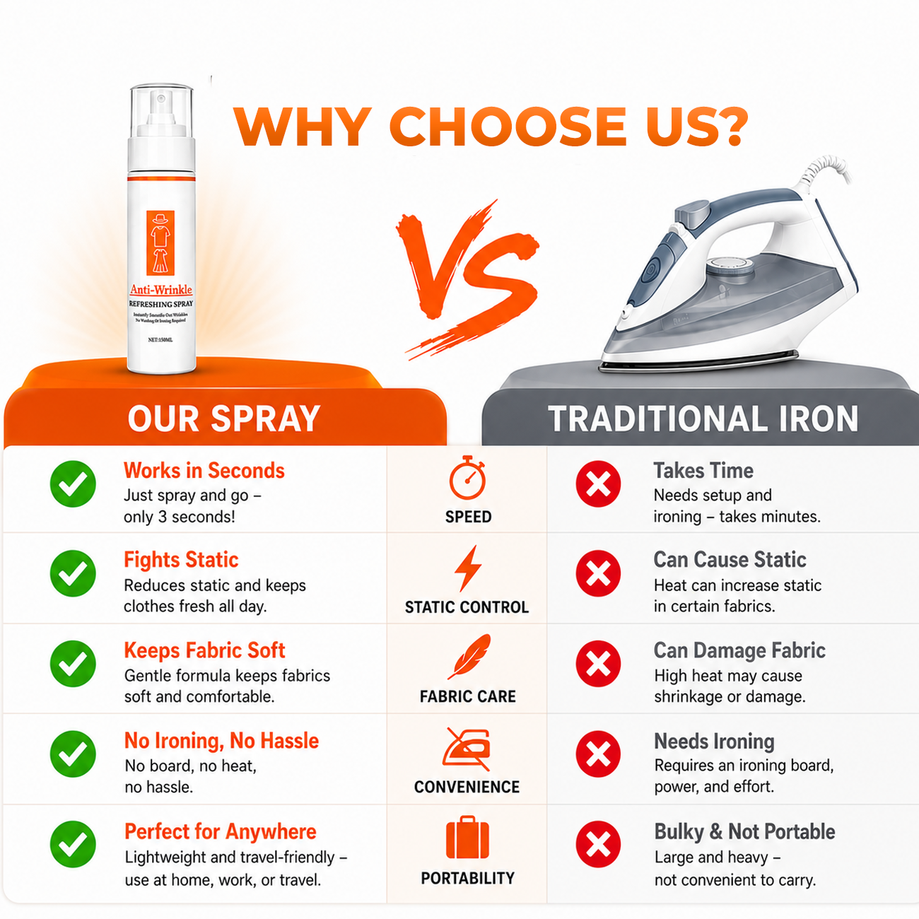 ✨ Last Day Sale 60% 👔 Multi‑Functional Wrinkle Release Spray – Refreshes and De-wrinkles in One Step