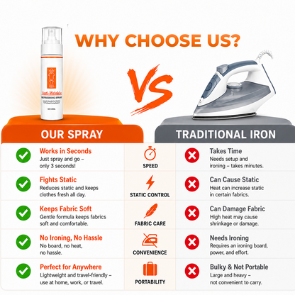 ✨ Last Day Sale 60% 👔 Multi‑Functional Wrinkle Release Spray – Refreshes and De-wrinkles in One Step